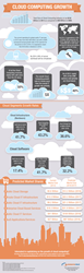 Cloud Computing Growth Infographic