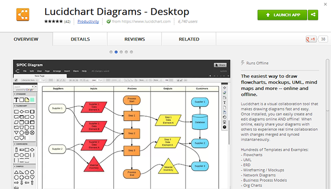 Lucid Charts Uml