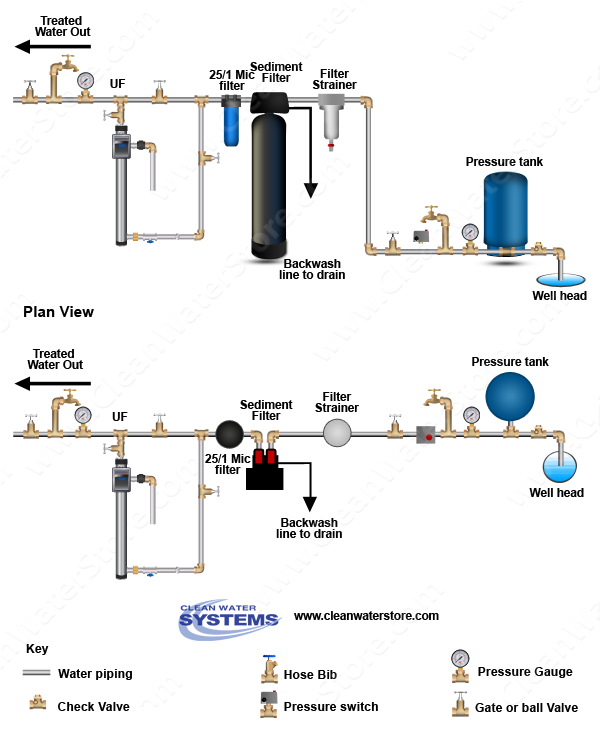 Clean Water Systems Expands Well Water Treatment Diagram Service