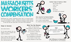 Massachusetts Workers' Compensation Infographic with common types of Injuries on the job