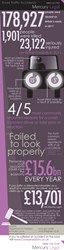 Car Accident Compensation Infographic