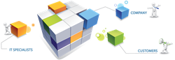"sales""pipelines""IT solutions""software developers""ms certification""systems"
