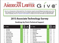 2013 AM Law Midlevel Associates Technology Survey