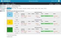 Screenshot of Serena Release Automation