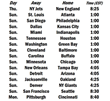 Week 2 of NFL Season Opens with Brady, Patriots Hosting Jets