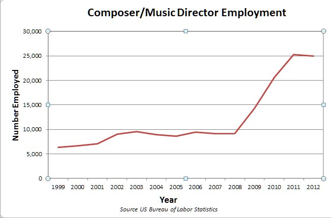 anime soundtrack composer jobs in japan