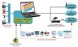GL Announces Emulation and Verification of Communication Protocols
