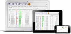 Market Mastery Review