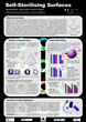 Self-Sterilizing Surfaces Technology Using Photodisinfection...