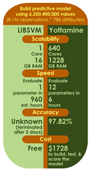Yottamine Performance Test Results