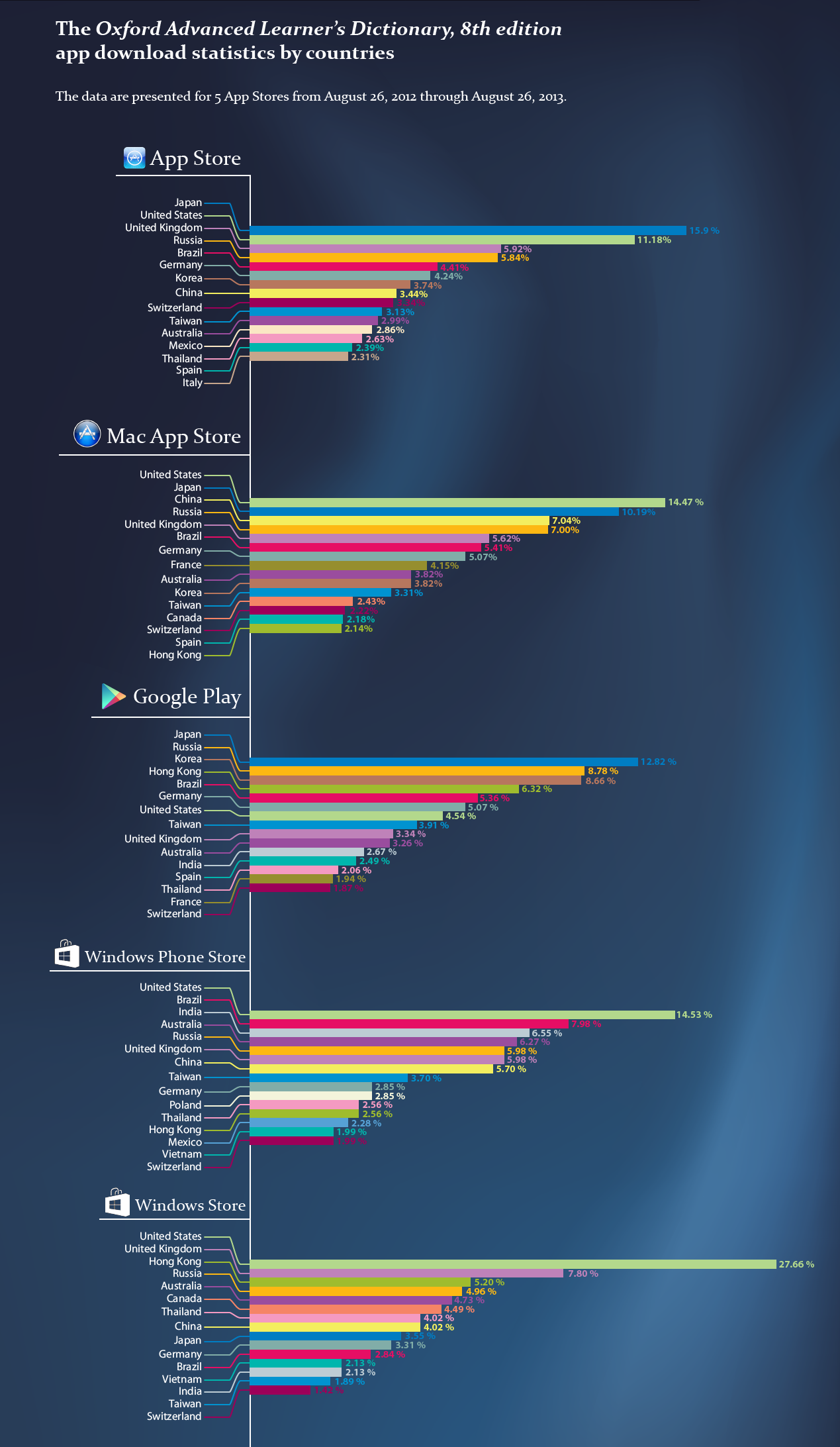 Paragon Software Group’s Sales Report Reveals That Mac OS X and iOS