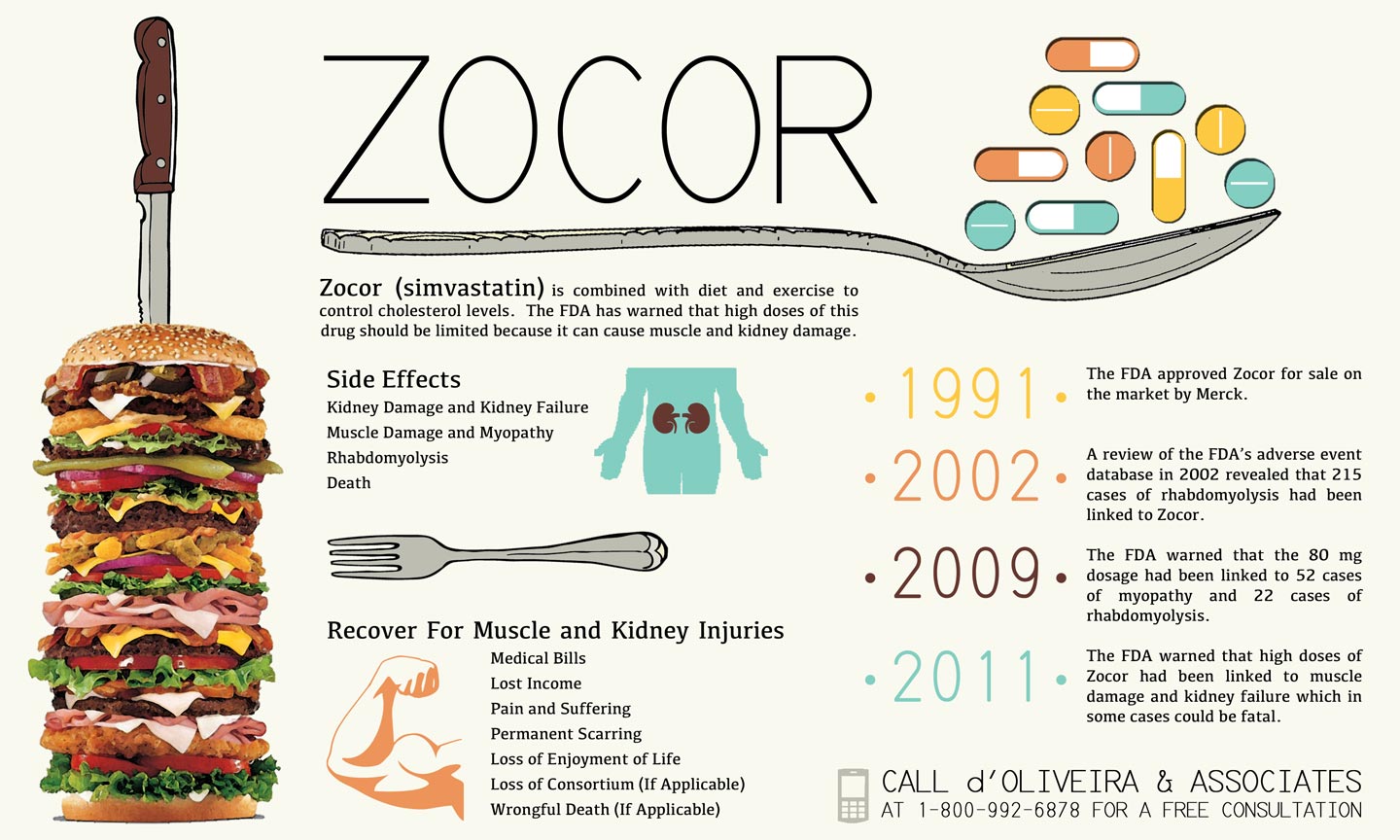 Zocor From Canada Legal