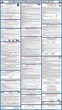 State and Federal Poster, Inc. carries Updated California Complete...