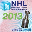 Twitter Wins A Social Media Face Off: Elite Email Reveals Twitter...
