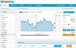 Discover the new and exciting WhichWay Binary Options Trading platform