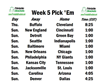Week 5 Schedule Opens With Bills Facing Browns on “Thursday Night...