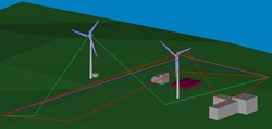 Remcom Wind Turbine Multipath in XGtd