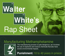 breaking bad infographic