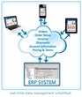 Website Pipeline Recognized on Inc. Magazine’s 2013 List of 5000...