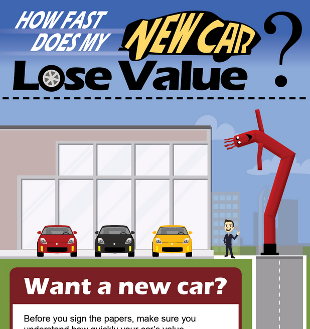Vehicle Depreciation Explained in Recent Infographic from Complete Auto