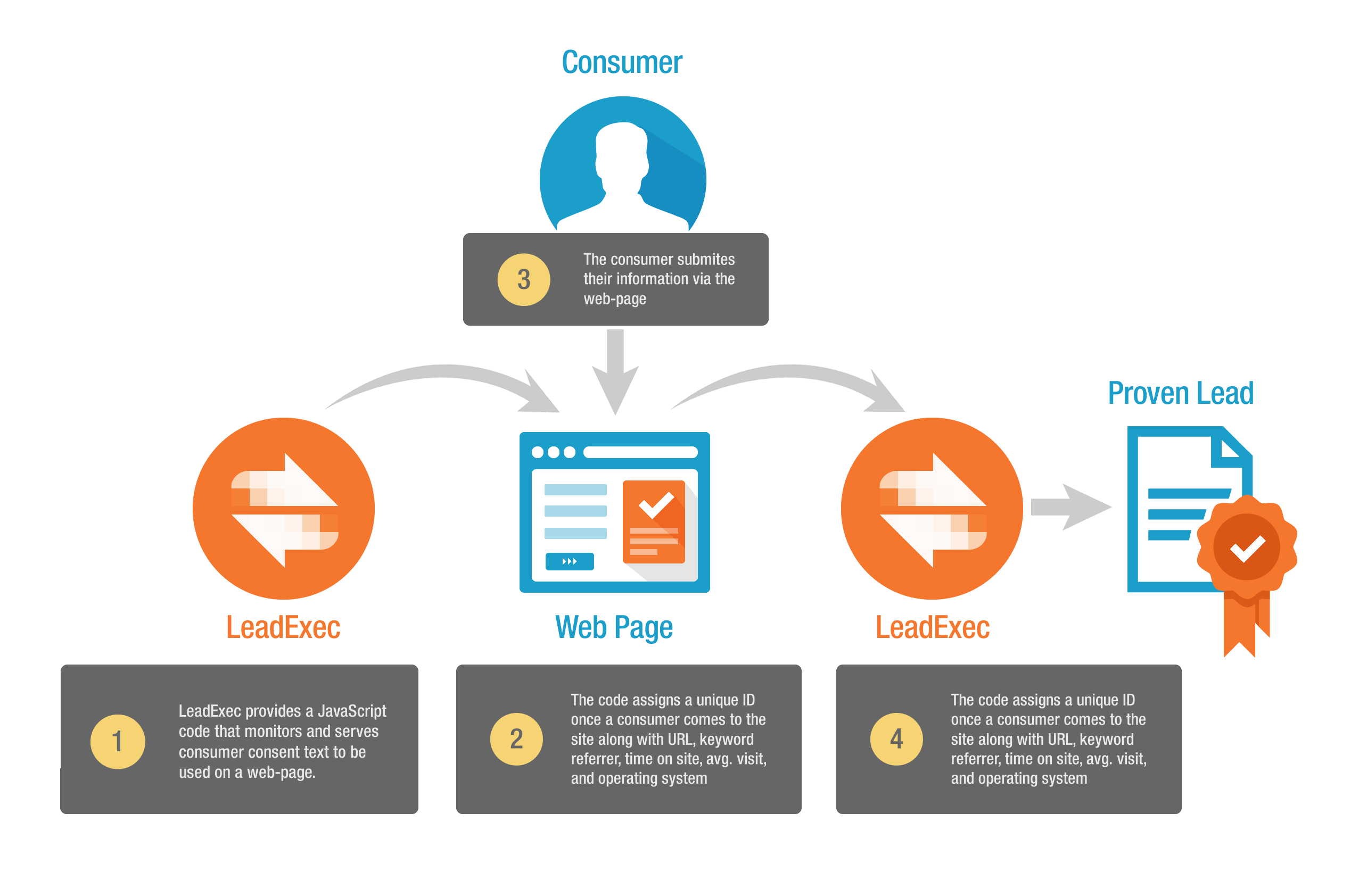 ClickPoint Releases a TCPA Best Practice Solution for Marketers, Call