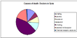 UOSSM Releases an Update on the Total Number of Victims of Doctors and...