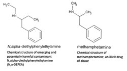 Chemical structure of emerging and potentially harmful contaminant N,alpha-diethylphenylethylamine (N,a-DEPEA) (left) compared to chemical structure of methamphetamine, an illicit drug of abuse (right).
