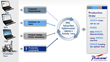 Plataine Expands Partnership with Siemens PLM Software to Deliver an...