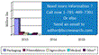 BCC Research Publishes a New Report on Global Markets for...