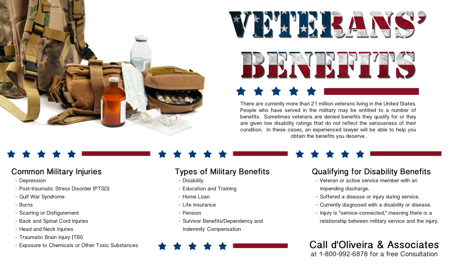 Rhode Island Lawyer Announces New Informational Graphic about VA Benefits