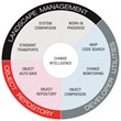 Revelation Software Concepts Announces Salt 2.9.2 Change Intelligence...