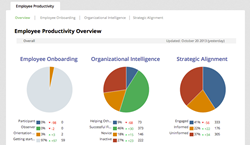 Jive Business Analytics Powered by Totango