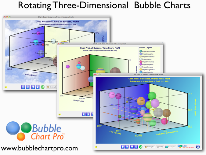 bubble chart pro