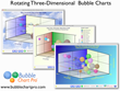 Rotating Three-Dimensional Bubble Charts Help Managers Make Better...