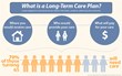 With Higher Rates, Is Long-Term Care Insurance Still a Viable Option?