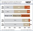 NAPCP Survey Results Show Upward Salary Trend for Professionals in the...