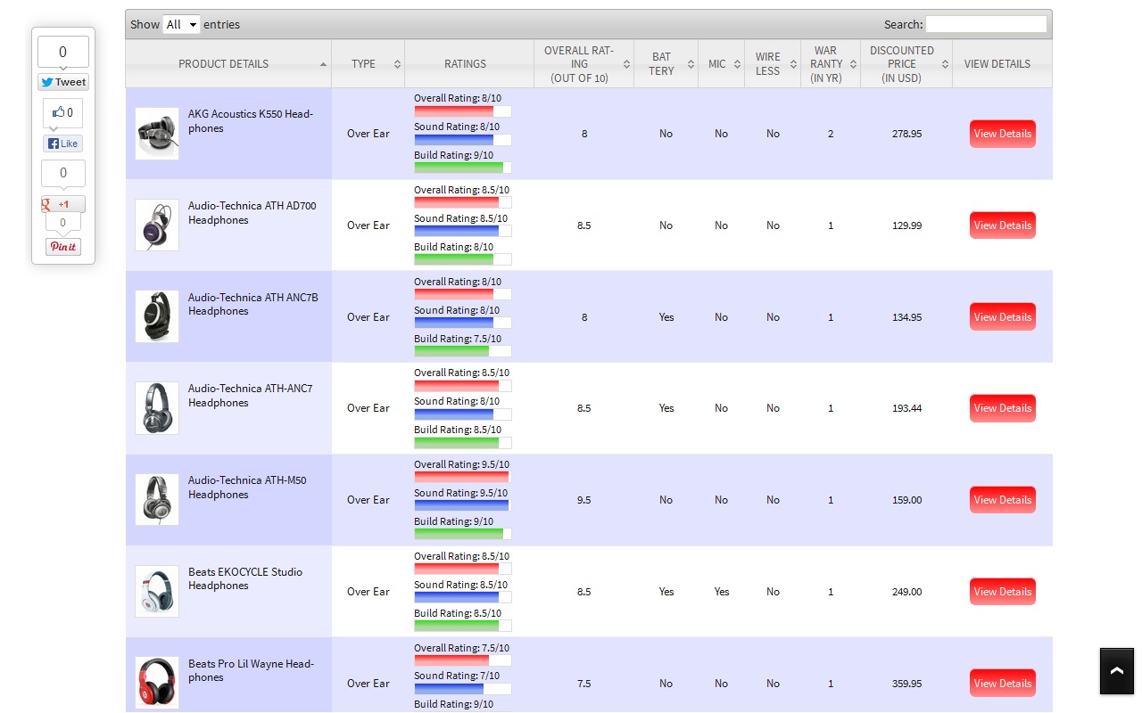 Noise Cancelling Headphones Comparison Chart