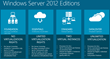 Server Service in Brisbane Company NetComp Solutions Now Offers...