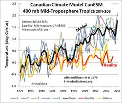 canadian climate model CanESM2