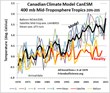 Canadian Climate Change Predictions Fail by 590% Costing Global...