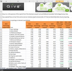 2013 - 2010 comparative law firm technical support survey