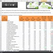 Giva Announces 2010-2013 Comparative Technical Support Survey Data...