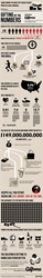 An infographic detailing the hidden costs and labor put into gifts in America
