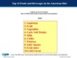 The State of The American Diet: Americans Eating More Fruit as Obesity...