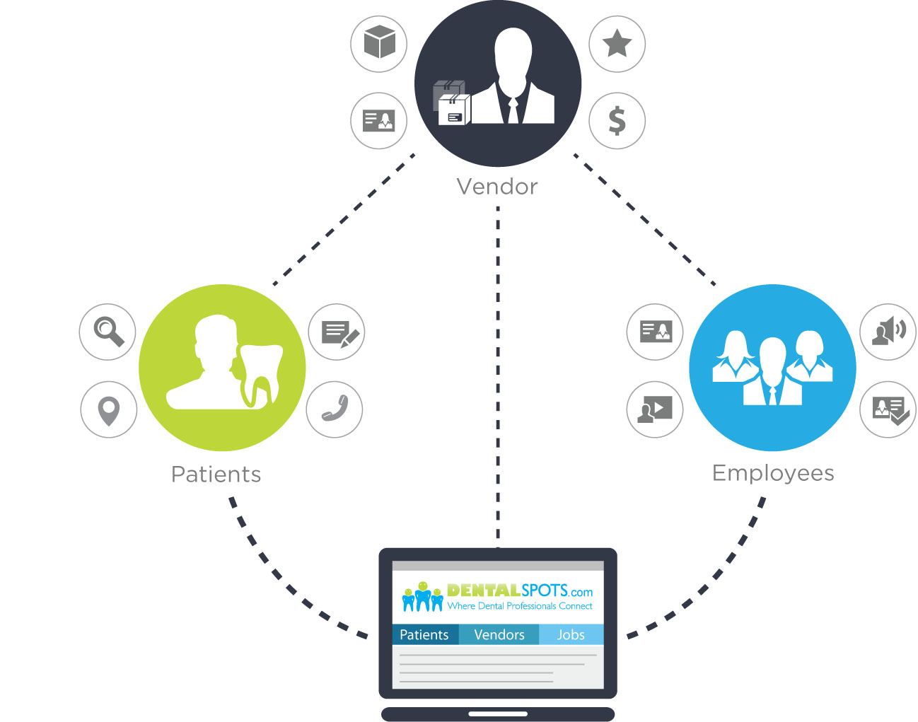 Adds Ability to Connect With Dental Vendors