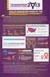 Fenway Health Releases Transgender Awareness Week 2013 Infographic
