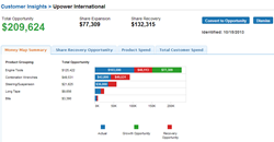 SalesMax Connect