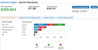 Zilliant Delivers SalesMax™ Connect on the Salesforce Platform,...