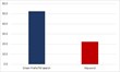 Tablet & SmartPhone Users Search 2.4x More When They Type Less