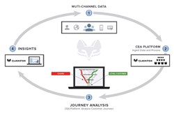 Analyze Customer Journeys